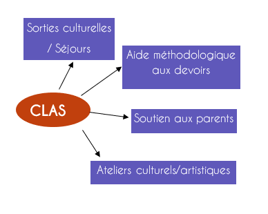schema-clas